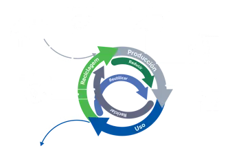 Nuestra visión de bioeconomía circular