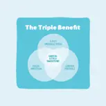 Triple beneficio